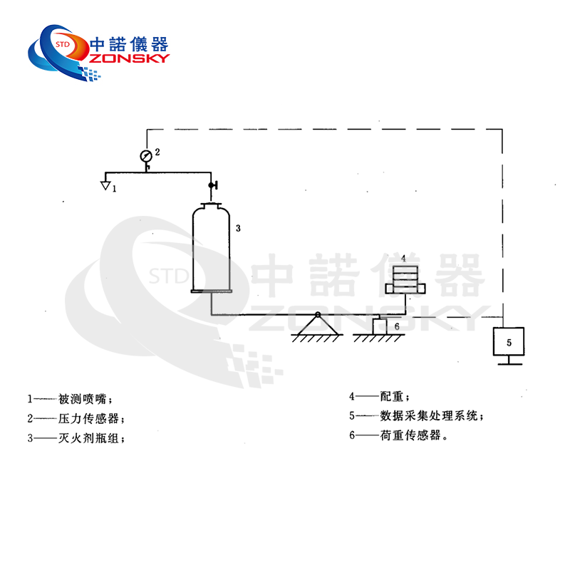 消防噴嘴流量特性試驗機