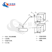 消防噴嘴耐熱、耐壓、耐冷擊試驗(yàn)機(jī)